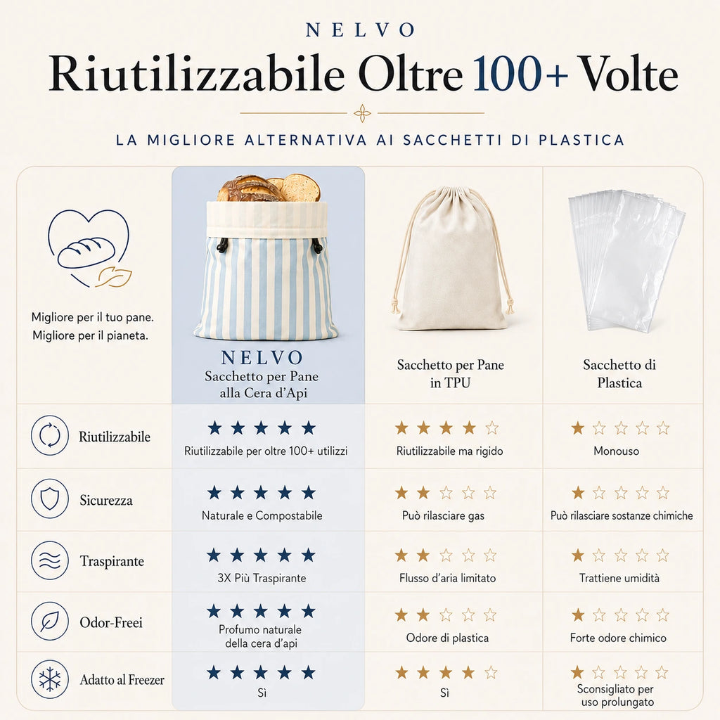 Sacchetto Pane Premium™